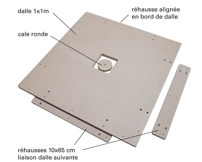 plancher technique médio